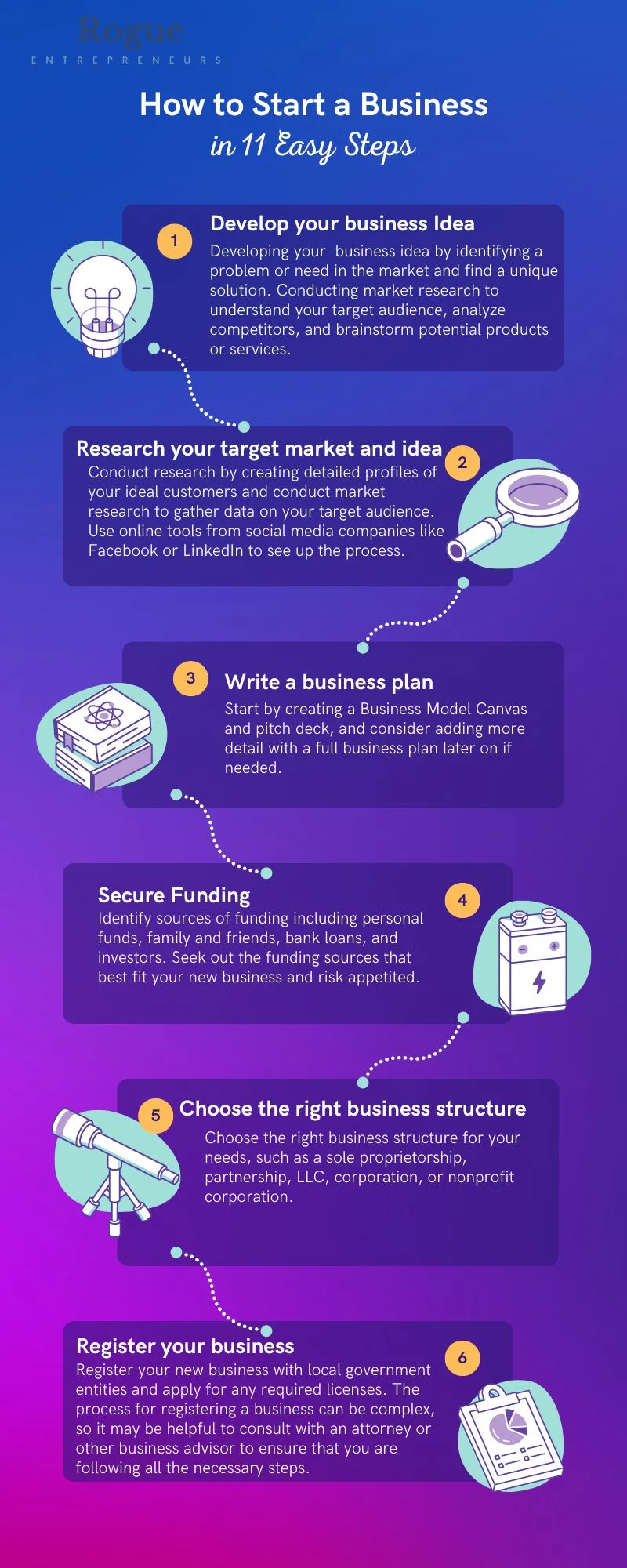 How to start a business : 11 easy steps